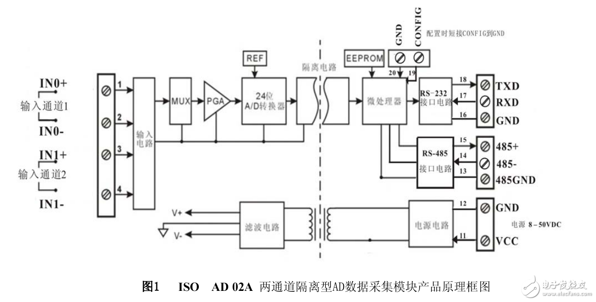 多路通道隔離型模擬量數(shù)據(jù)采集總線AD轉(zhuǎn)換變送器