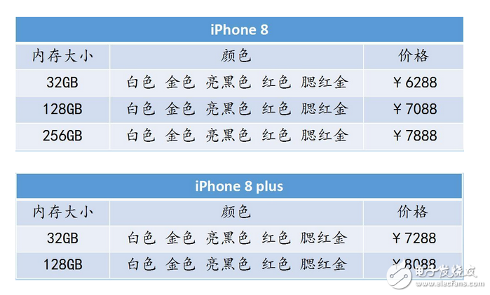 iPhone8多少錢(qián)?iPhone8與iPhone8plus發(fā)布時(shí)間確認(rèn):9月12日發(fā)布,售價(jià)8000元起,你還會(huì)繼續(xù)等待嗎?