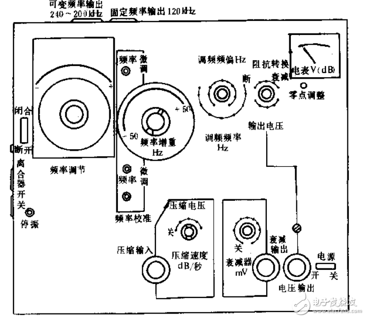 電聲測量技術與實現(xiàn)