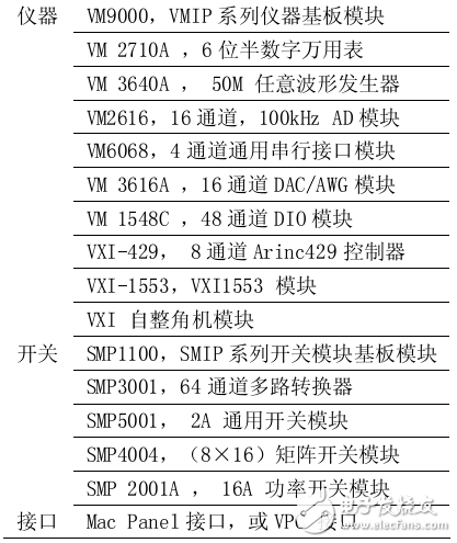 航空電子設(shè)備測(cè)試系統(tǒng)解決方案