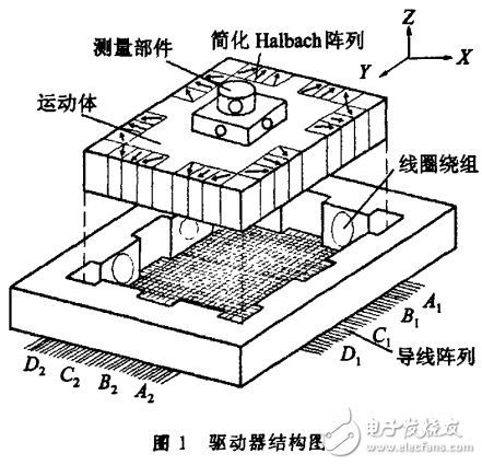 電磁懸浮驅(qū)動器技術(shù)測試分析