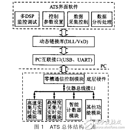 一體化開(kāi)放型模塊化ATS的設(shè)計(jì)