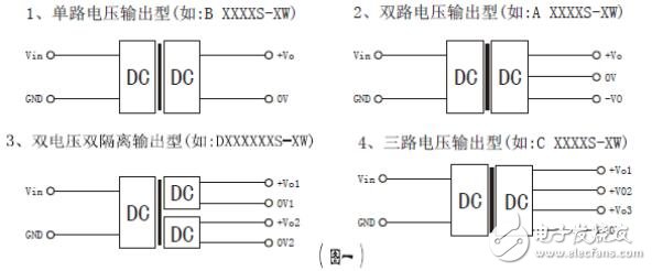 DC-DC 模塊電源產(chǎn)品常見問題解答