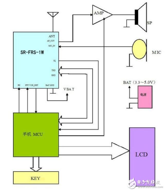 基于SR-FRS-1WU的無線對講、數(shù)傳收發(fā)模塊應(yīng)用電路及參數(shù)