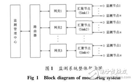 采用無線傳感器網(wǎng)絡(luò)監(jiān)測(cè)步進(jìn)電機(jī)運(yùn)行狀態(tài)的設(shè)計(jì)應(yīng)用