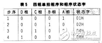 步進(jìn)電機(jī)控制中的微型計(jì)算機(jī)接口技術(shù)應(yīng)用