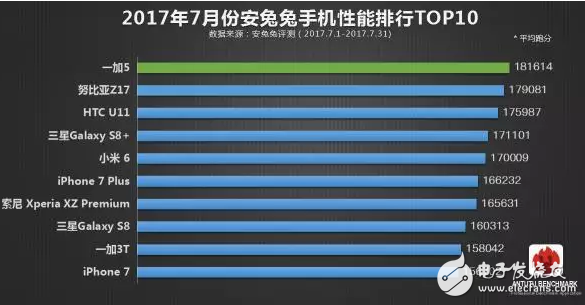 同樣是高通驍龍835的旗艦機，小米6和一加5的網(wǎng)友評價卻是不同畫風！