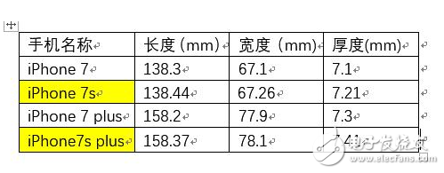 iphone8即將上市:iphone7s/iphone7splus外形曝光,配置新升級,蘋果的最后一代Home鍵手機(jī)