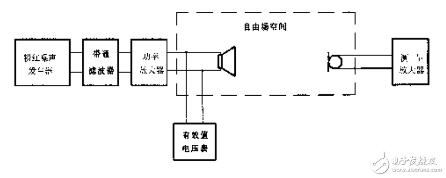 揚(yáng)聲器主要性能參數(shù)測(cè)試的方法