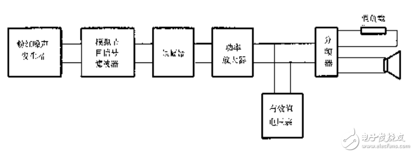 揚(yáng)聲器主要性能參數(shù)測(cè)試的方法