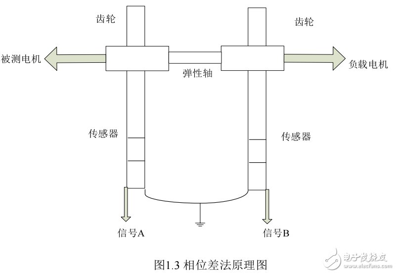 基于MC68HC908MR32測量電機(jī)參數(shù)的研究