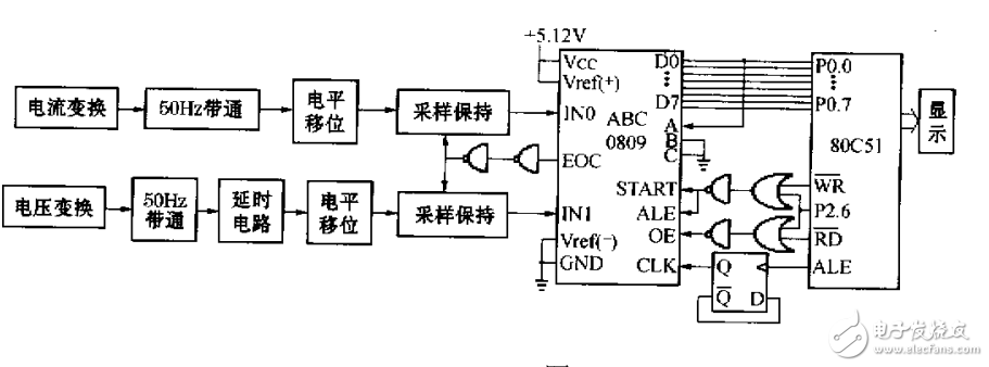 基于ADC0809的非正弦波功率的測量系統(tǒng)的設計