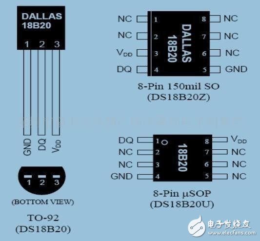 DS18B20溫度傳感器源代碼及使用說明