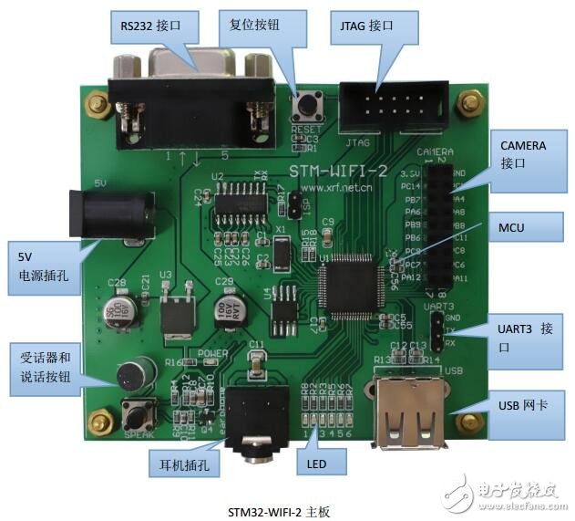 STM32-WIFI-2開發(fā)板用戶手冊