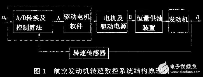 航空發(fā)動(dòng)機(jī)數(shù)控系統(tǒng)中步進(jìn)電機(jī)的應(yīng)用