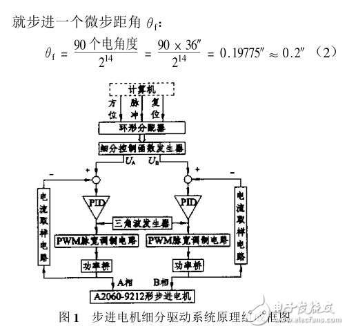 步進電機超高分辨率細分控制函數(shù)發(fā)生器的設計與實現(xiàn)