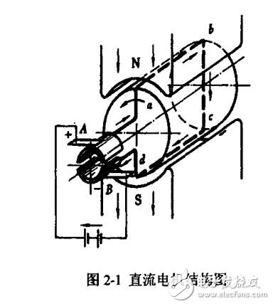 基于ARM的數(shù)字式直流電機(jī)控制器的研究