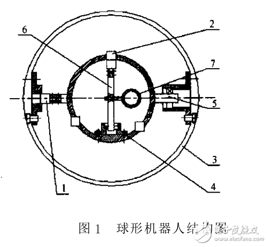 藍(lán)牙技術(shù)的機(jī)器人模塊化無(wú)線(xiàn)通信