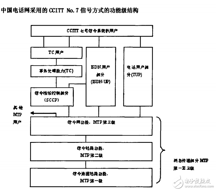 綜合語(yǔ)音通信平臺(tái)的研究與實(shí)現(xiàn)