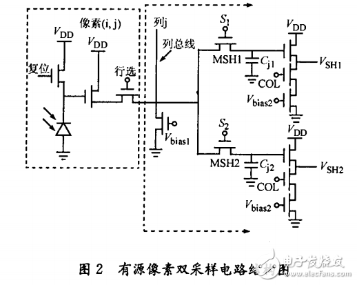 CMOS光電二極管有源像素傳感器研究