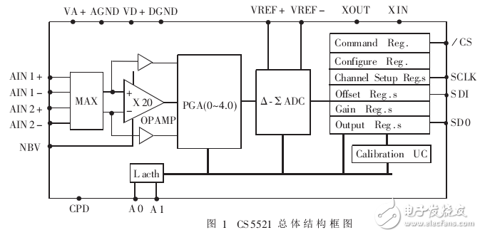 基于CS5521雙色紅外信號檢測研究