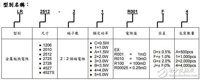 LR 金屬板微電阻規(guī)格標(biāo)準(zhǔn)書