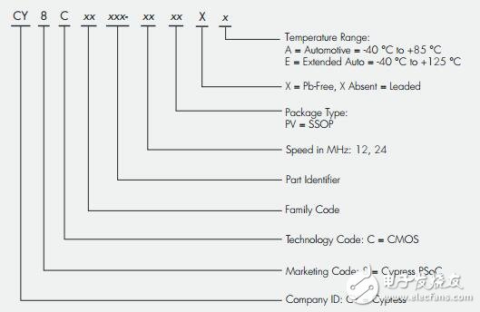基于Cypress汽車電子元件的選型指南