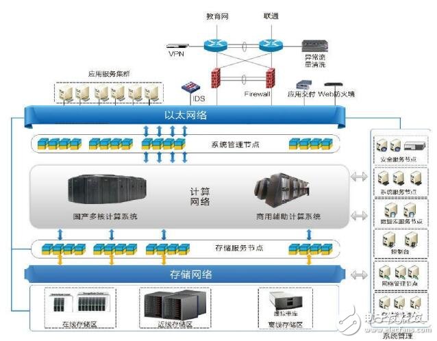 基于iPowerCloud 新能源汽車的遠(yuǎn)程監(jiān)控系統(tǒng)應(yīng)用