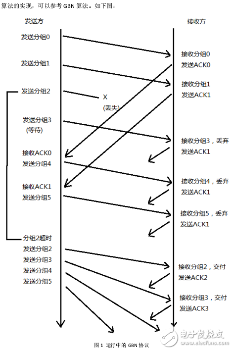 打通zigbee通信速度的任督二脈