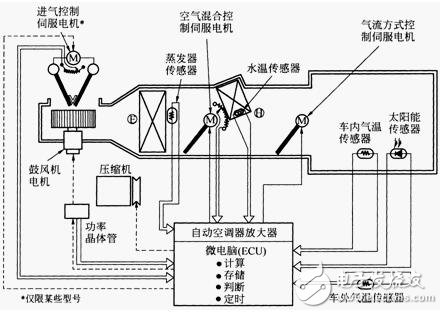 基于S12G微控制器汽車自動(dòng)空調(diào)電子控制系統(tǒng)設(shè)計(jì)