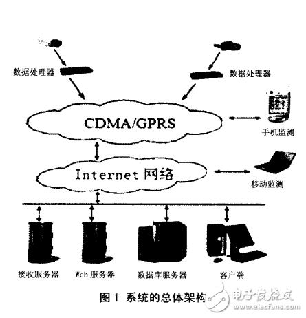 基于DM6446的數(shù)字視頻通信系統(tǒng)的研究