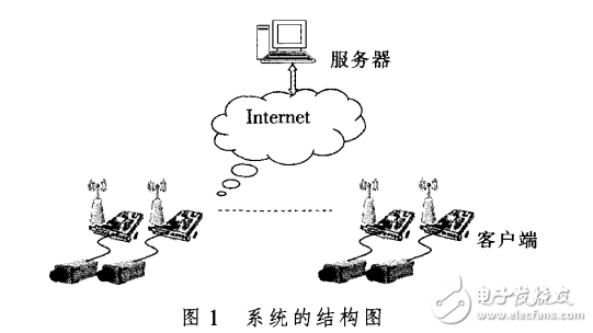 基于3G移動通信的無線視頻監(jiān)控的設(shè)計