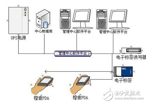 基于RFID的出租車電子標(biāo)簽防偽系統(tǒng)設(shè)計(jì)及應(yīng)用