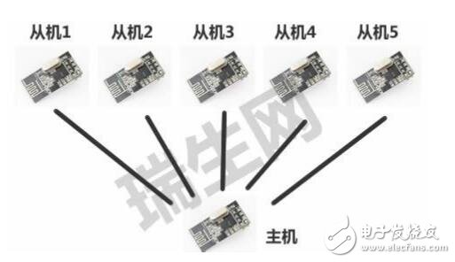 基于NRF24L01的一對(duì)多通信技術(shù)方案