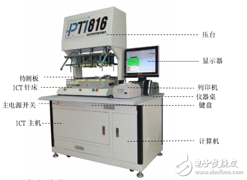 PTI816測(cè)試機(jī)中文使用手冊(cè)