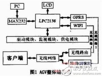 物流系統(tǒng)自動(dòng)引導(dǎo)小車（AGV）的設(shè)計(jì)及系統(tǒng)結(jié)構(gòu)圖