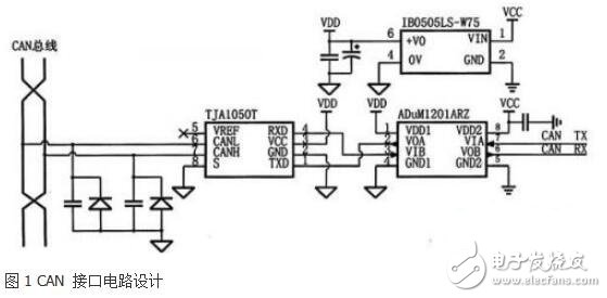 基于STM32F105的雙CAN設(shè)計(jì)方案