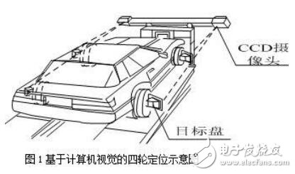 基于計(jì)算機(jī)視覺的四輪定位方法的設(shè)計(jì)及研究