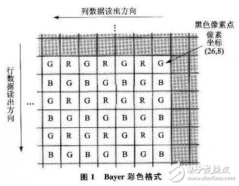 基于數(shù)字式CMOS攝像頭在智能車控制系統(tǒng)的應(yīng)用