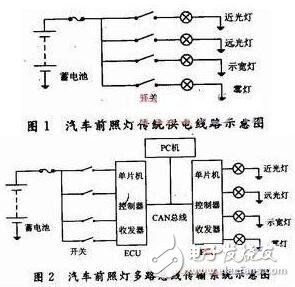 基于汽車前照燈的CAN多路傳輸系統(tǒng)的設(shè)計(jì)