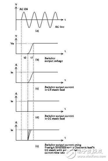 用博計公司的3310/3320系列闡述電子負(fù)載與定電阻模式之差異