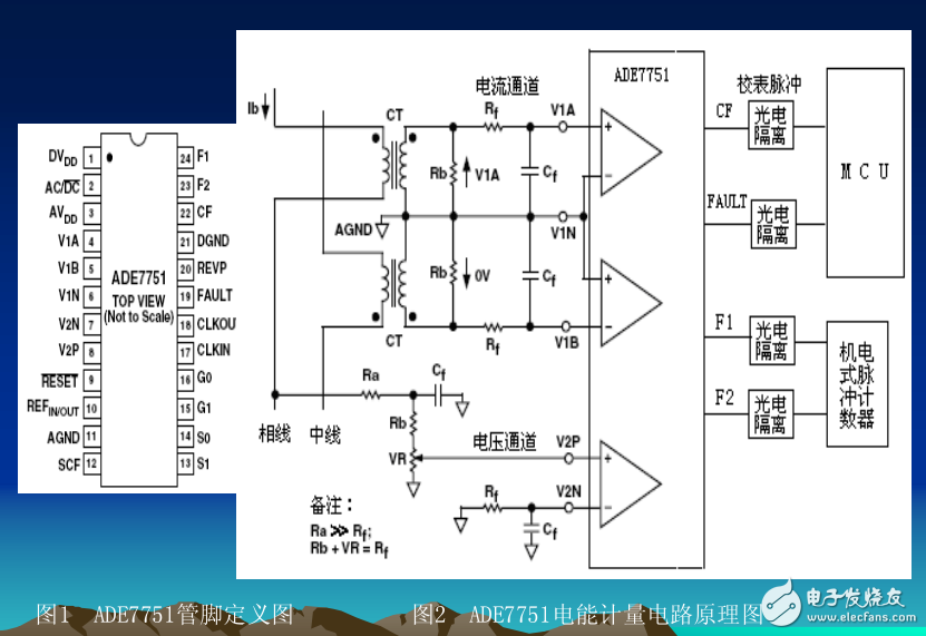 電能表計(jì)量芯片原理與應(yīng)用