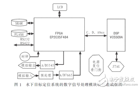 基于FPGA水下目標(biāo)定位系統(tǒng)研究