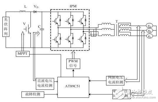 基于LM25037的高效便攜式車載逆變電源