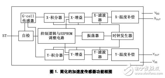 基于MMA6200雙軸微型加速度傳感器技術(shù)應用