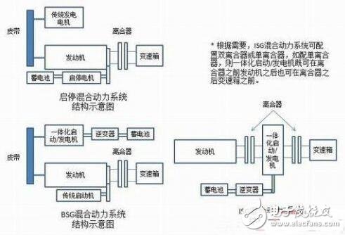 基于Start_Stop啟停技術(shù)介紹