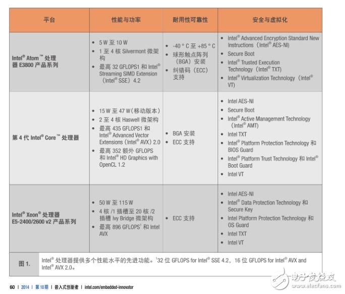 基于英特爾CORE處理器的軍用航空設(shè)計擴(kuò)展標(biāo)準(zhǔn)