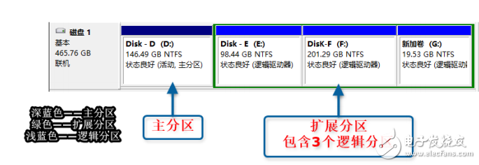 UEFI+GPT、Legacy+MBR引導(dǎo)模式介紹及引導(dǎo)修復(fù)教程