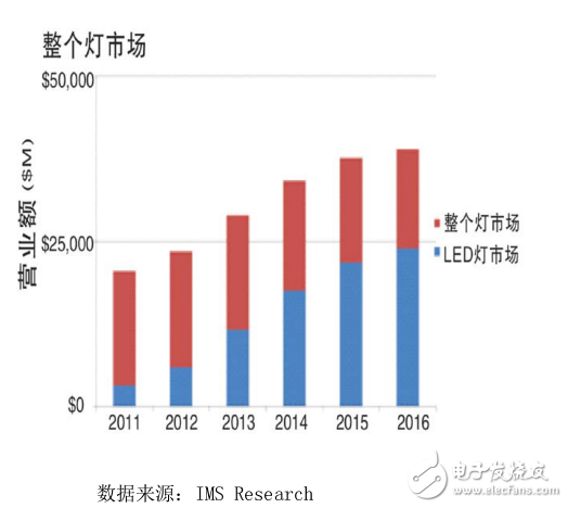 泰克LED 電源驅(qū)動效率與待機(jī)能耗測試解決方案