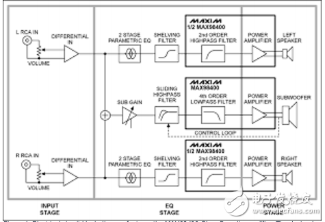 MAX98400的MP3_D類放大器參考設(shè)計(jì)